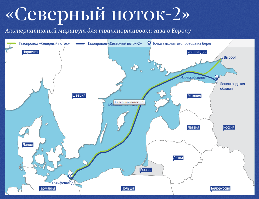 Карта северного потока и северного потока 2