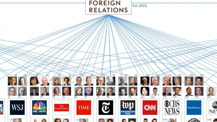 The Council of Foreign Relations, the “miracle weapon” of Atlantic geopolitics